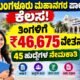 City Corporation